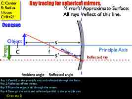 01 AP Ray Tracing MirrorsVersion C.013